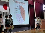 学校保健委員会の画像